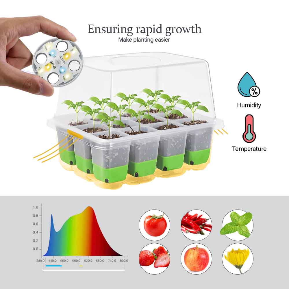 Zestaw oświetlenia LED do upra – Greenhouse Mini Indoor recenzja i cena