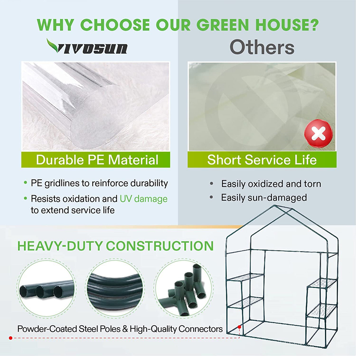 Przenośna szklarnia trzypoziom – Greenhouse Mini Indoor recenzja i cena